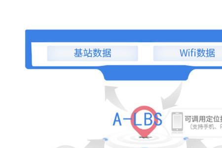 lbs过滤器是什么意思