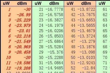 125dbm换算是多少w
