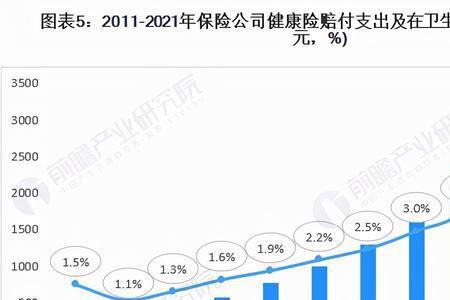 健康险产品排名及优缺点