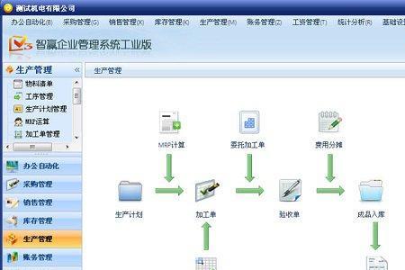 目前erp信息系统可以分为两种类型