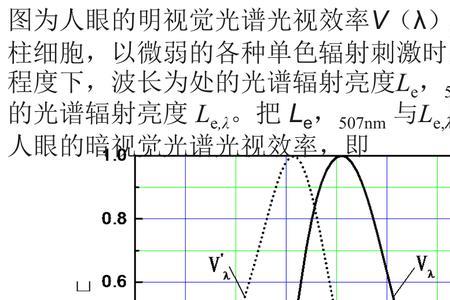 人眼的视觉特性对压缩的影响