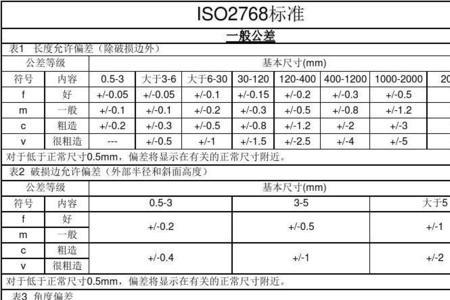 形位公差m圈什么意思