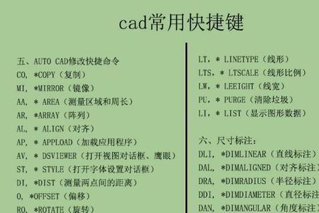 cad布局常用快捷键