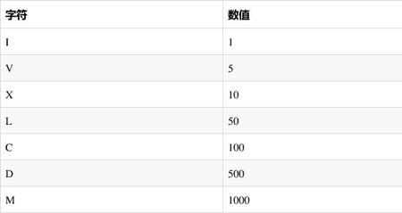 罗马数字x是几