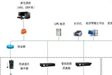 什么是能耗监测系统