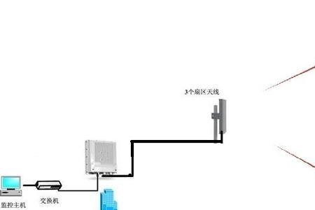 家里监控断电断网解决方案