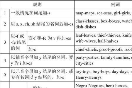 以es结尾的单词变复数