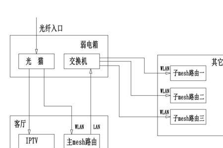 ap和ac曲线的关系