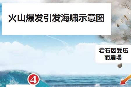 海啸波是什么波