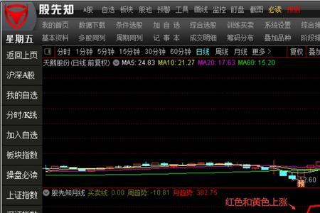 什么是市场承接因子CYD的使用技巧