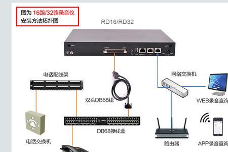 电话录音盒怎么安装