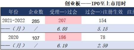 178号段什么时间上市的