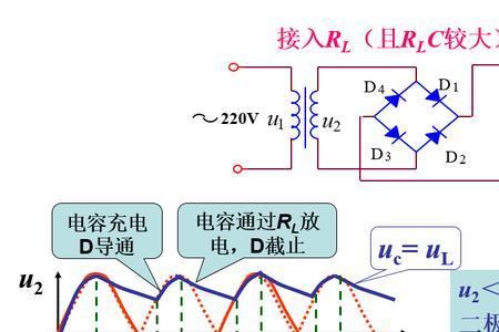 整流滤波与并联稳压电路总结