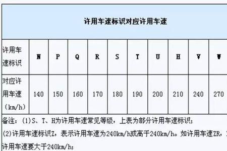 轮胎1102lbs什么意思