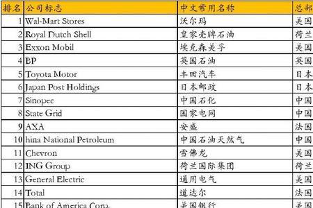 韩美是世界五百强企业吗