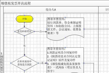 陕西电子发票开票流程