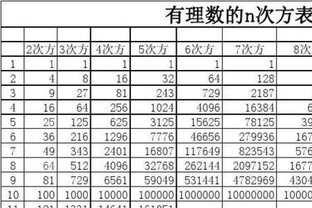 343是多少的三次方