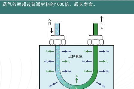 液相流动相如何脱气