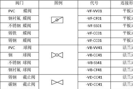 阀门常开常闭符号