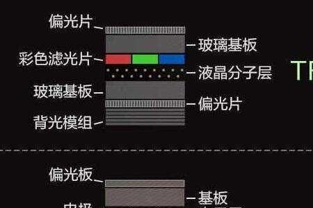 led液晶屏原理