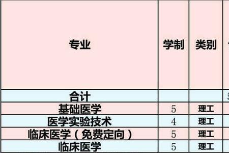 贵州医科大学有多大