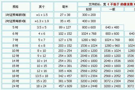 1像素/厘米是什么意思