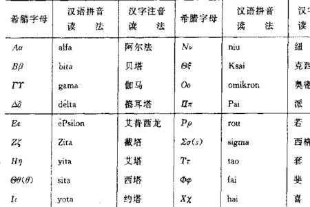 数学字母符号读法及表示意义