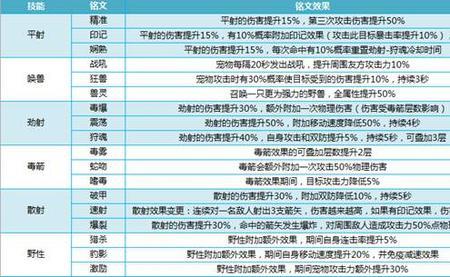 灵光守护者猎人加点