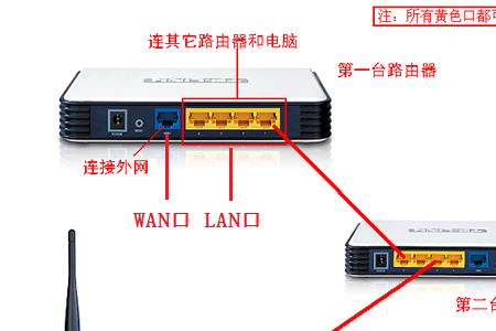 路由器只能中继模式连光猫