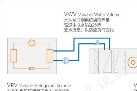 空调开关vo和vc是什么意思