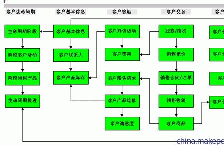 cm管理岗位