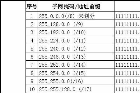 abc类域名划分