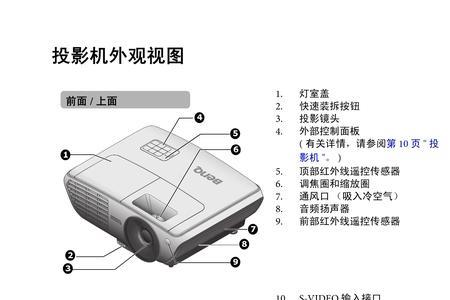 benq投影仪怎样调剂屏幕大小