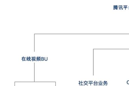 腾讯旗下游戏工作室