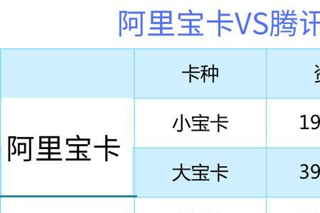 大王卡可以开通短号吗