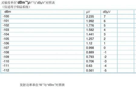 10dbm等于多少功率