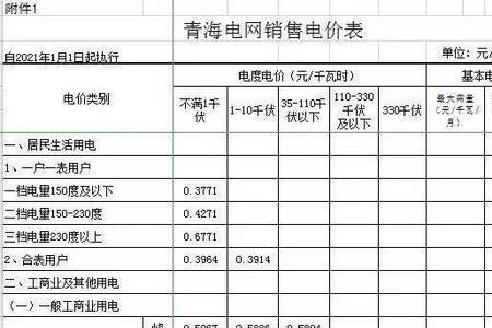 一般工商业电价的意思