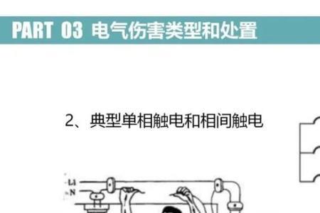 人身设备伤害类型