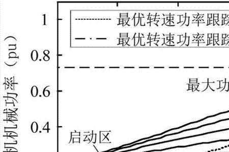 转速和功率的换算公式