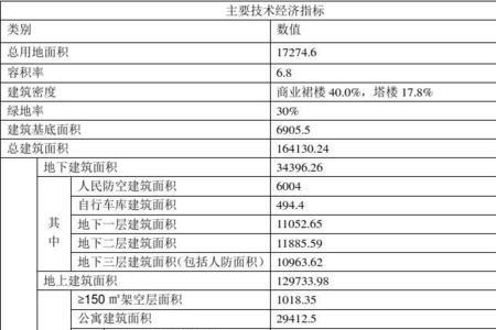 民用建筑主要技术经济指标