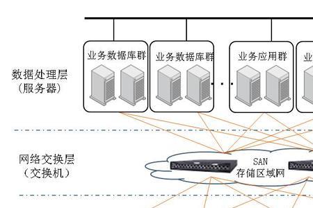 两台服务器如何互为备份