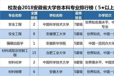 安徽科技大学有什么专业