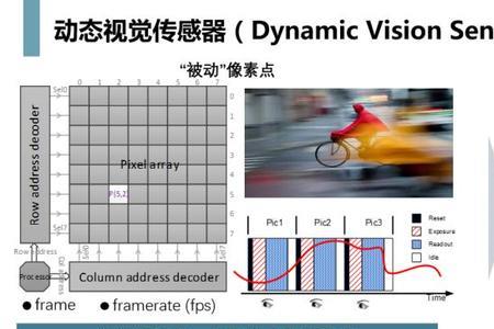 视觉传感器的作用是什么