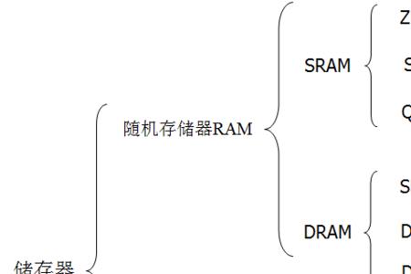 sd卡和rom的区别