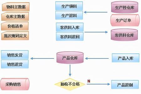 erp系统一般分为哪几种