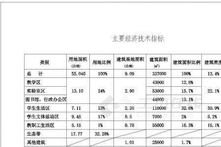 工厂技术经济定额指标是什么