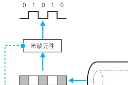 电信号与光信号的区别