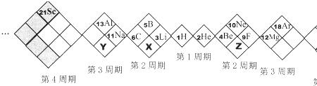 nofc四个主族最简单氢化物沸点比较