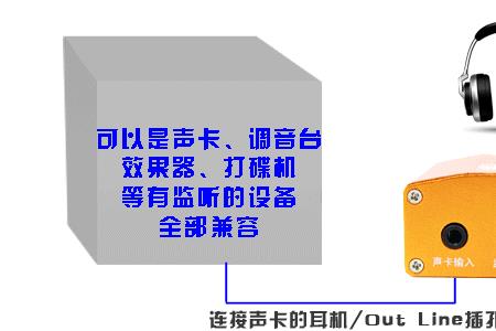 电脑声卡怎么连接手机