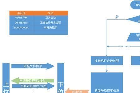 有线电视ota升级是什么意思